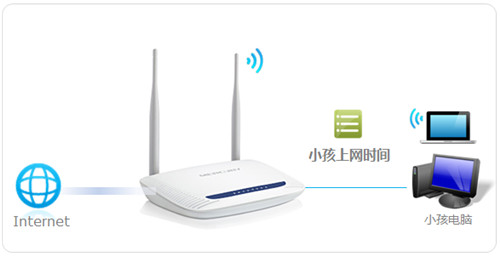 tplogin.cn登陸設(shè)置,tplogincn登錄賬號(hào)和密碼,tplogin網(wǎng)頁(yè)無(wú)法訪問,tplogin.cn忘記密碼,tplogin管理員密碼設(shè)置,tplogin.cn-wa832RE