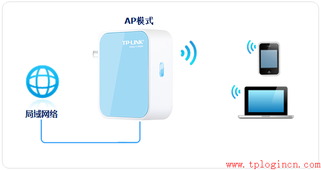 tp-link無線網(wǎng)卡驅(qū)動,tplogin cn客戶端,路由器tp-link說明書,tp-link 402路由器,tplogin.cn忘記密碼,192.168.1.1設(shè)置