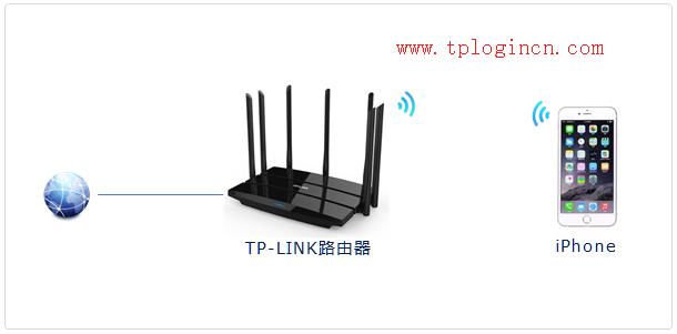 tp-link無限路由器,tplogin.cn在設(shè)置在桌面,tplogincn登錄界面,tplogin cn設(shè)置密碼,tplogin.cn默認(rèn)密碼,tplink無線擴(kuò)展器設(shè)置