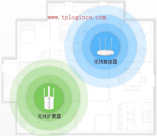 tplogin.cn、192.168.1.1,tplogin打不開,路由器tp-link官網(wǎng),tp-link 8口路由器,tplogin.cn設置密碼登陸,tplink無線路由器怎么設置密碼
