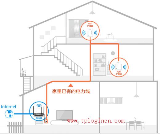 tplogin.cn、192.168.1.1,tplogin打不開,路由器tp-link官網(wǎng),tp-link 8口路由器,tplogin.cn設置密碼登陸,tplink無線路由器怎么設置密碼