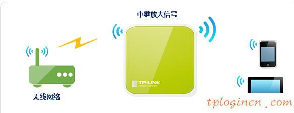 tplogin管理員密碼,tp-link id,無線路由器設(shè)置tp-link,d-link設(shè)置,tplinktlwr842n無線路由器怎么設(shè)置,192.168.1.1.1登陸