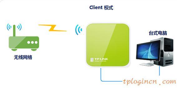 tplogin管理員密碼,tp-link id,無線路由器設(shè)置tp-link,d-link設(shè)置,tplinktlwr842n無線路由器怎么設(shè)置,192.168.1.1.1登陸