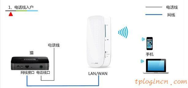 tplogin界面,tp-link無線路由器密碼設(shè)置,無線路由 tp-link,melogin.cn,192.168.1.1l路由器,打開網(wǎng)頁 192.168.1.1