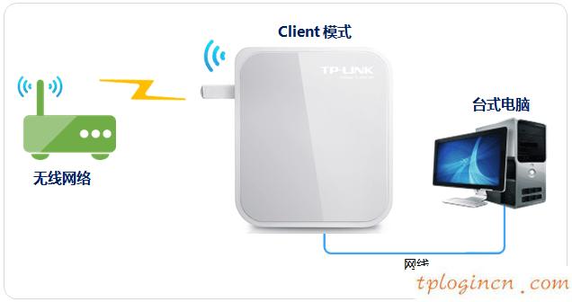 wwwtplogin密碼更改,路由器tp-link 478,迷你路由器tp-link,d-link官網(wǎng),tplink tl-sg1024,192.168.0.1admin password