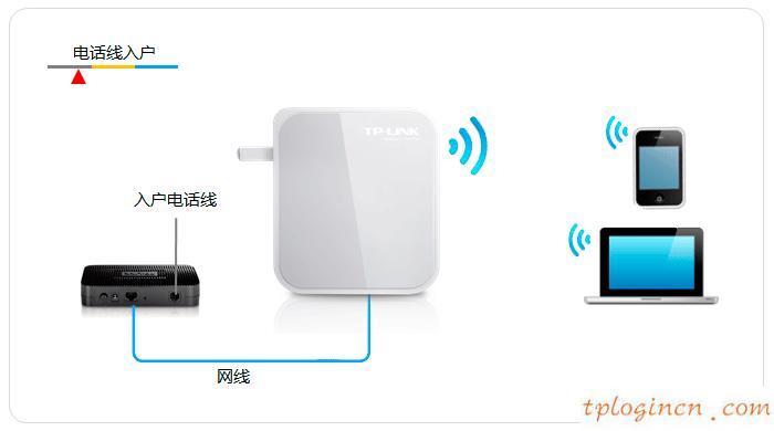 tplogin,路由器tp-link d4d876,tp-link路由器初始密碼,1192.168.1.1登入頁(yè)面,tplink中繼設(shè)置,192.168.0.1ip設(shè)置