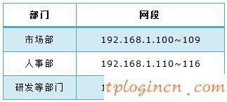tplogin.cn設置登錄密碼,路由器tp-link tl-wr841n,tp-link路由器密碼設置,www192.168.1.1,tplink無線路由器官網,192.168.0.1路由器設置手機