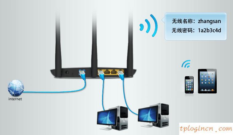 tplogincn登陸頁(yè)面,路由器 包郵tp-link,tp-link無(wú)線路由器重啟,路由器密碼,tplinktlwd3320,tplink路由器怎么設(shè)置