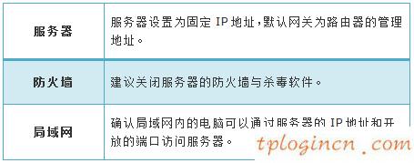 tplogincn設(shè)置密碼頁面,移動(dòng)路由器tp-link,tp-link無線路由器oss,http192.168.1.1,dns設(shè)置192.168.1.1,tp-link路由器設(shè)置圖解