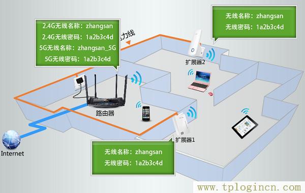 ,http://www.tplogin.cn/,192.168.1.1 路由器設(shè)置密碼修改,tplogincn管理頁(yè)面登錄,tplogin.cn登陸界面,ttplogin.cn
